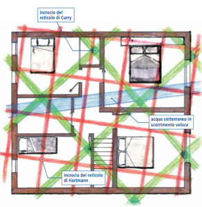 mappa delle zone di disturbo con i letti spostati in zone neutre