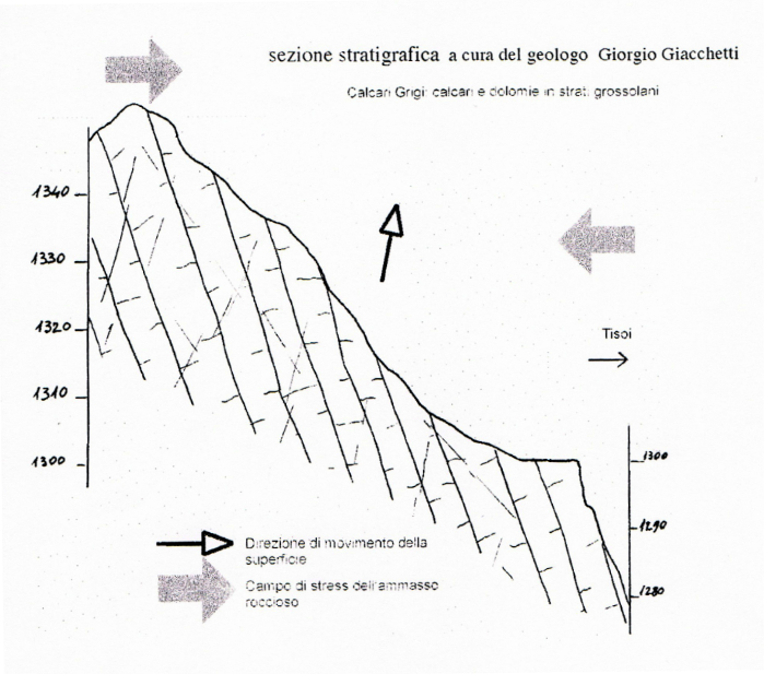 geologia San Giorgio OK